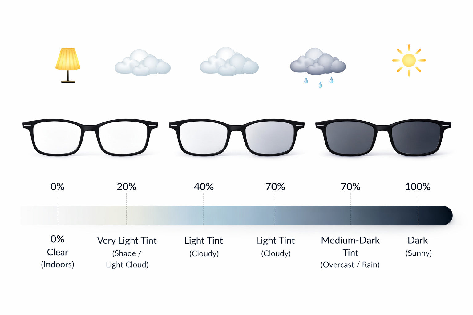 Photochromic Transitional Myopia Correction Unisex Glasses Short Sight DX8889